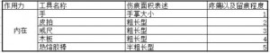 字母圈字母丝幕圈社区